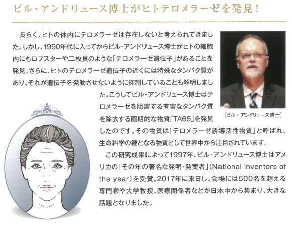 テロメアを伸ばす テロメラーゼ酵素を活性化する TAMスプレー 販売は グリーンフーズ ビル·アンドリュース博士がヒトテロメラーゼを発見!長らく、ヒトの体内にテロメラーゼは存在しないと考えられてきました。しかし、1990年代に入ってからビル·アンドリュース博士がヒトの細胞内にもロブスターや二枚貝のような「テロメラーゼ遺伝子」があることを発見。さらに、ヒトのテロメラーゼ遺伝子の近くには特殊なタンパク質があり、それが遺伝子を発動させないように抑制していることも解明しました。